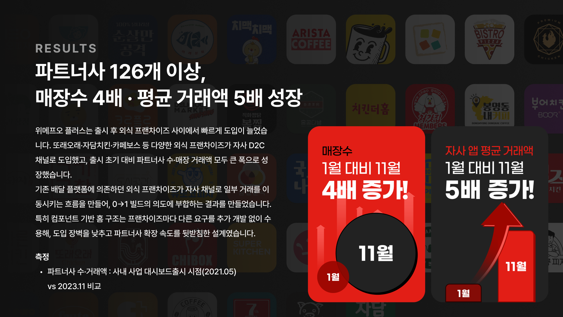 wmpoplus works11